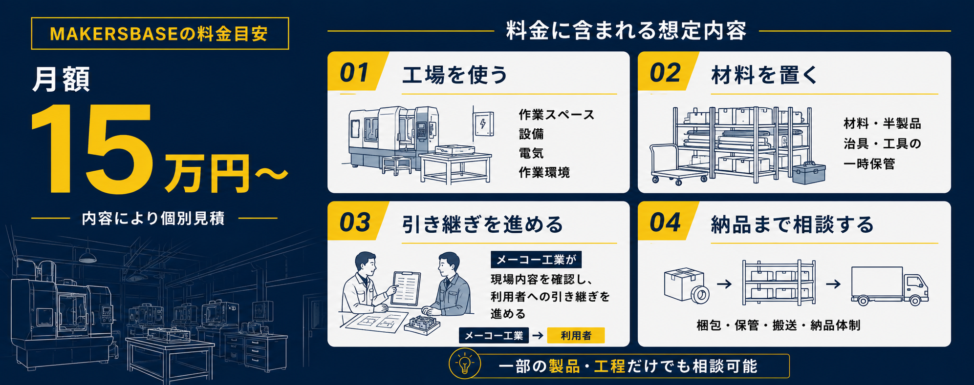 MAKERSBASEの月額料金目安と利用できる工場機能