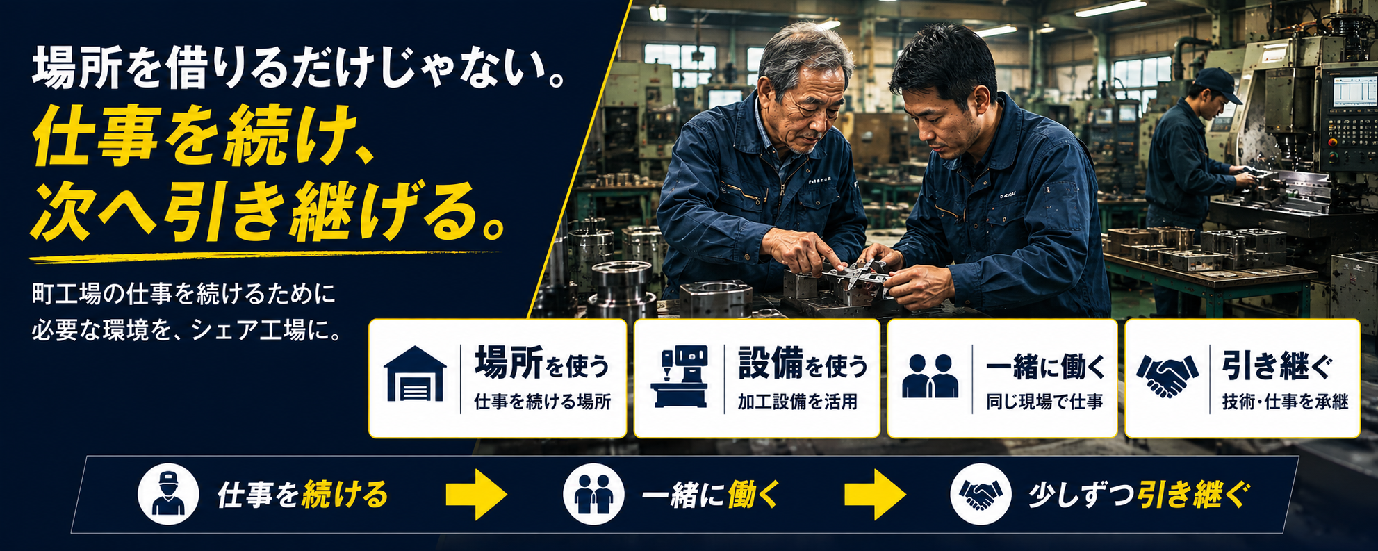 場所と設備を使いながら仕事を続け少しずつ引き継ぐ仕組み